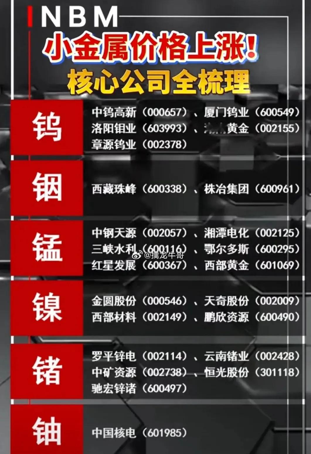 小金属价格上涨！核心公司全整理 ​​​