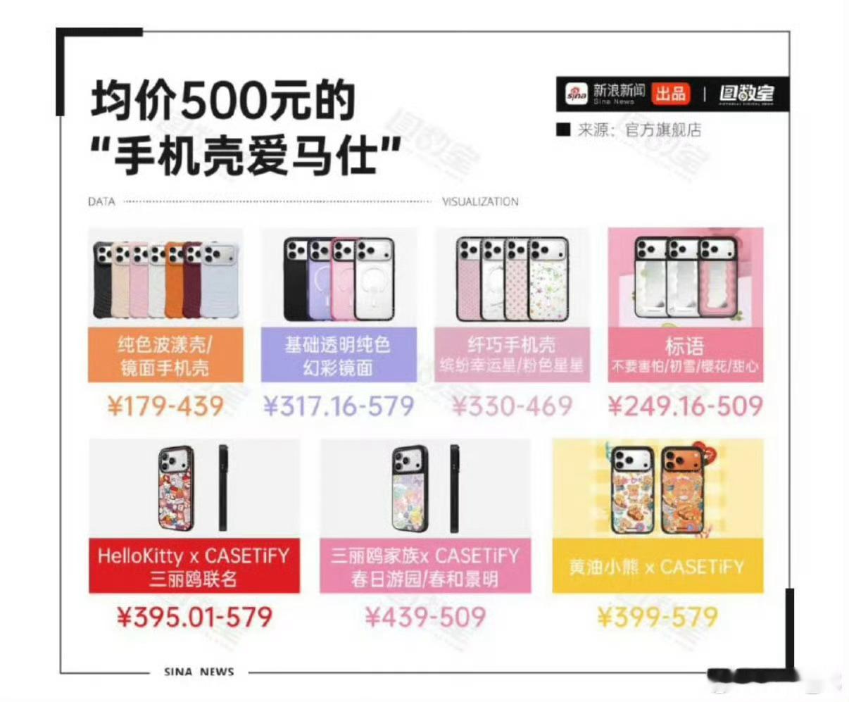 一个手机壳大几百，谁在做这个冤大头？这两年感觉手机壳炒的很火～手机壳爱马仕狂卖3