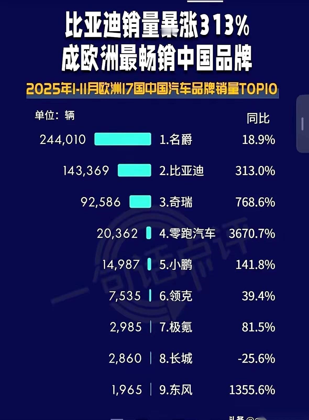 活久见。
见过求着降价的，真没见过求着你涨价的。
说是我们的电车，2万5欧不能卖
