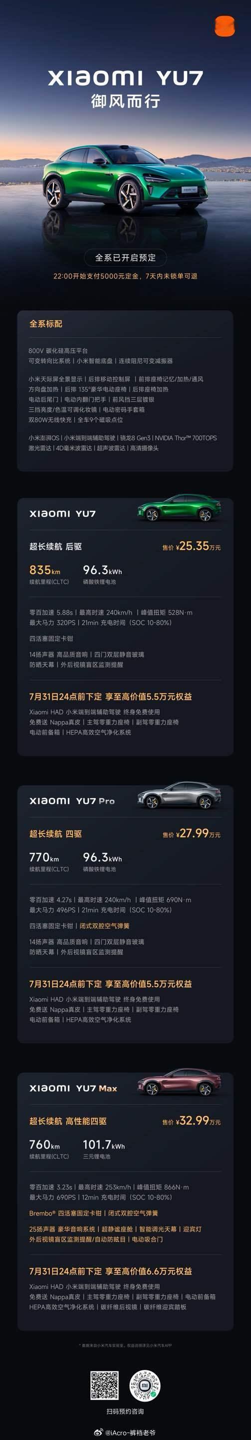 小米YU7刷屏了！和SU7一样！外观、内饰、配置、功能样样能打。这样价格你觉得是