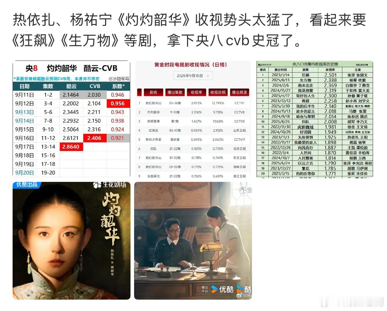 热依扎、杨祐宁《灼灼韶华》收视势头很猛，但是为何没有人觉得这个剧爆了？因为无论是