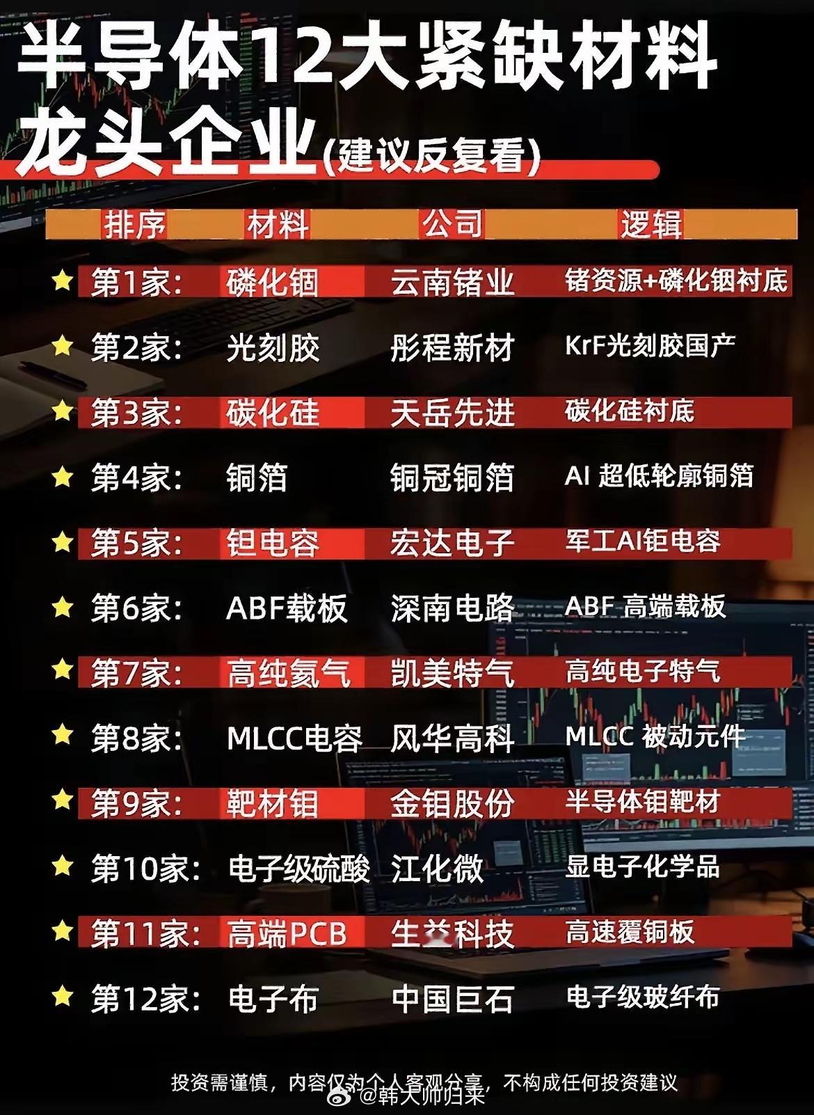 别只盯芯片成品！半导体12种紧缺上游材料，才是真正的卡脖子环节！很多人做半导体行