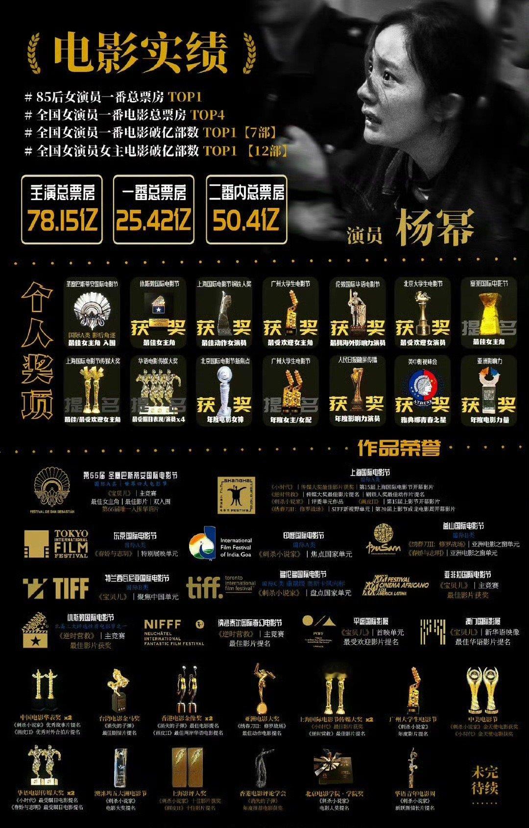 杨幂说电影和银幕是值得敬畏的 其实杨幂的电影成绩在内娱真的是非常亮眼的，她粉丝就