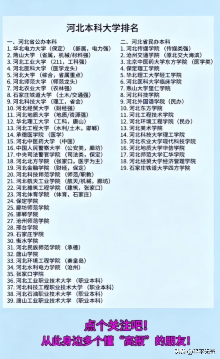 河北专科志愿填报，选专业还是选学校真是个让人纠结的事儿。我觉得吧，如果分数不是特