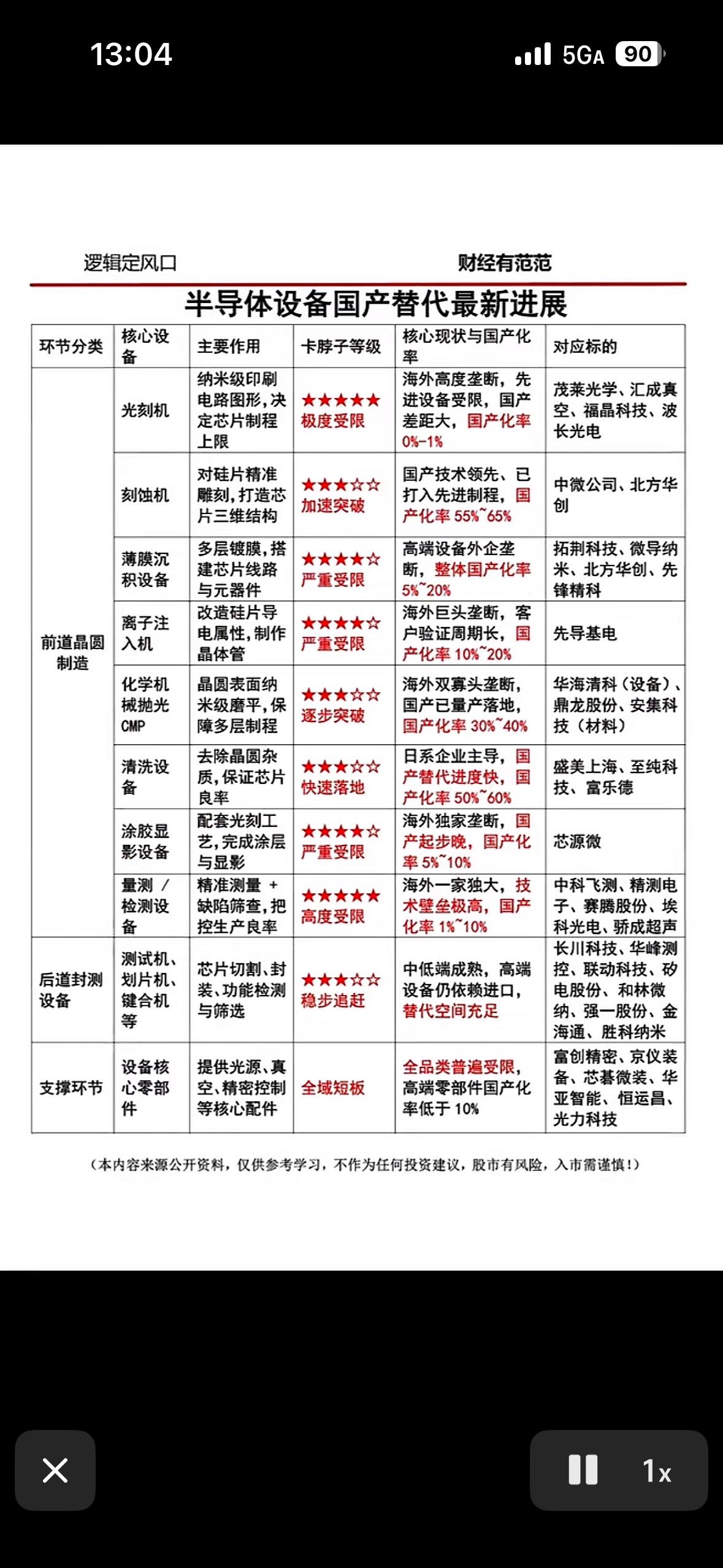 半导体设备国产替代最新进展一览

半导体设备国产替代有不少新进展。5月首个交易日