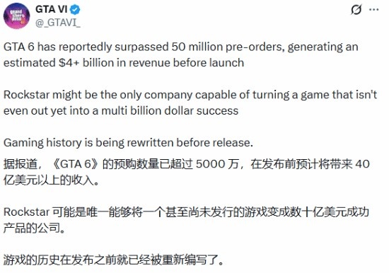 这么猛吗？网传《GTA6》预购销量突破5000万套