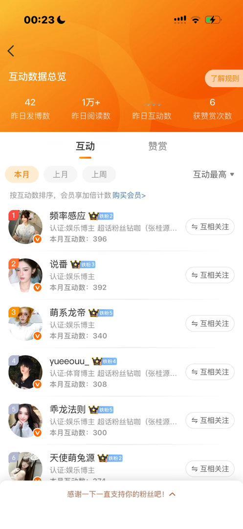 欧坤呀 晚上八点榜一将获得一个vip折20