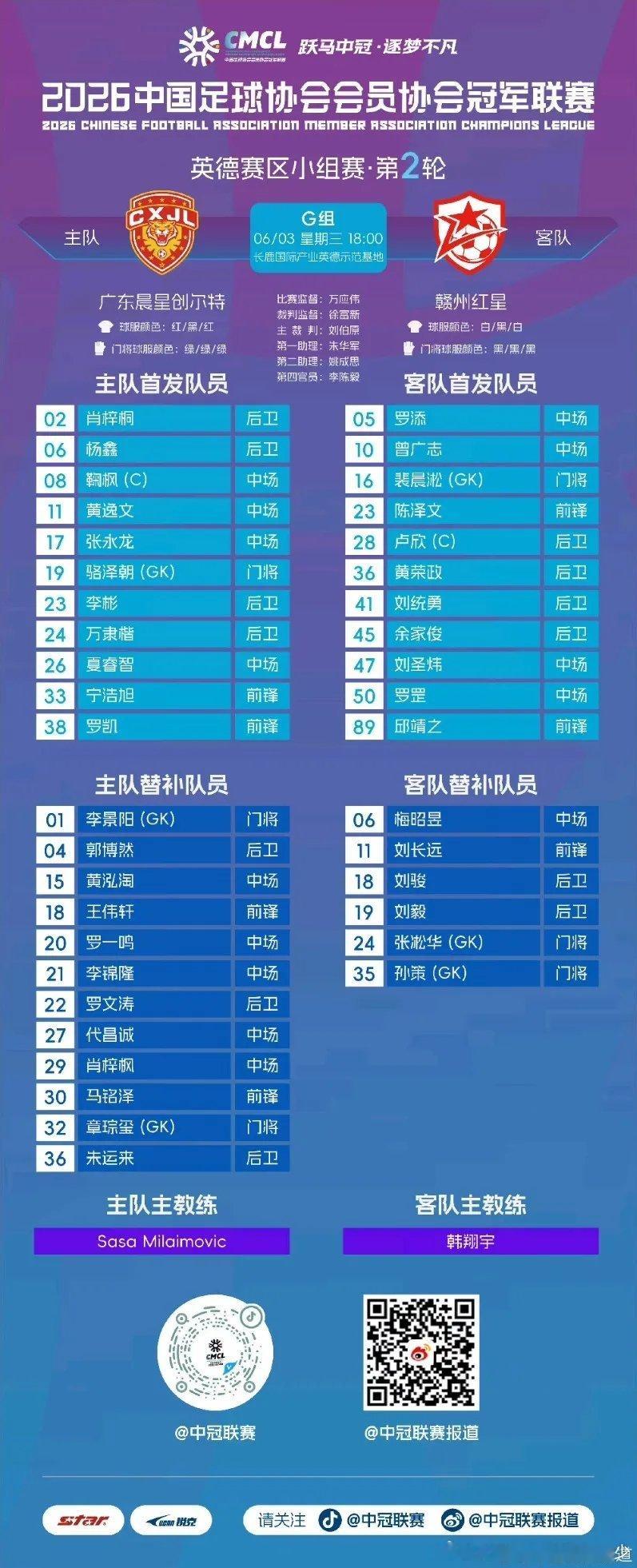 广州队2026中冠联赛第二轮广东晨星（恒大足校队）4比0赣州红星取得中冠两连胜！