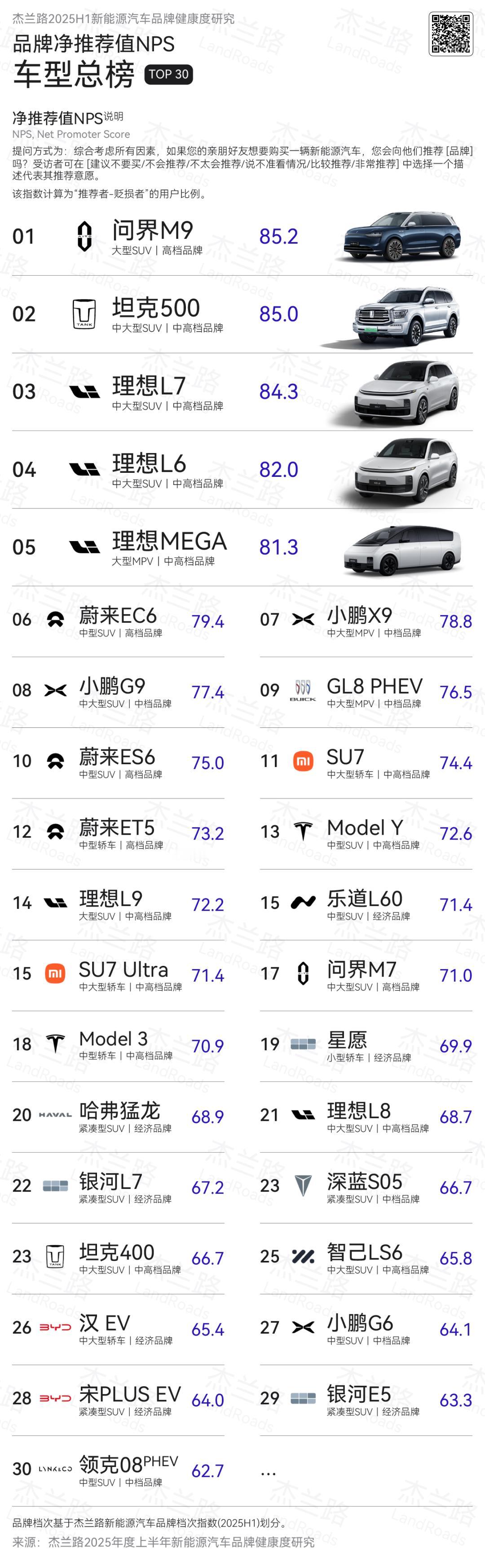 买啥车，看看老车主都推荐啥车
大家买车的时候，一般都会问问身边的老车主——这也是