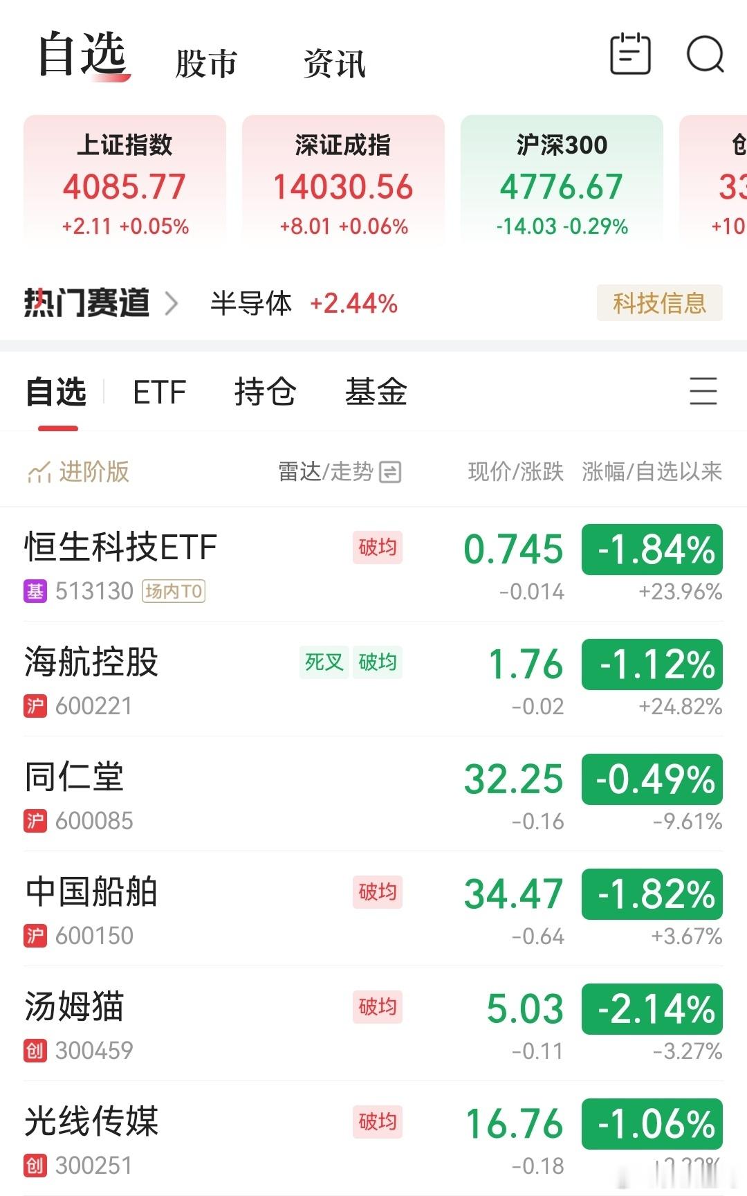 股票回归正常状态了，该做减法了。 