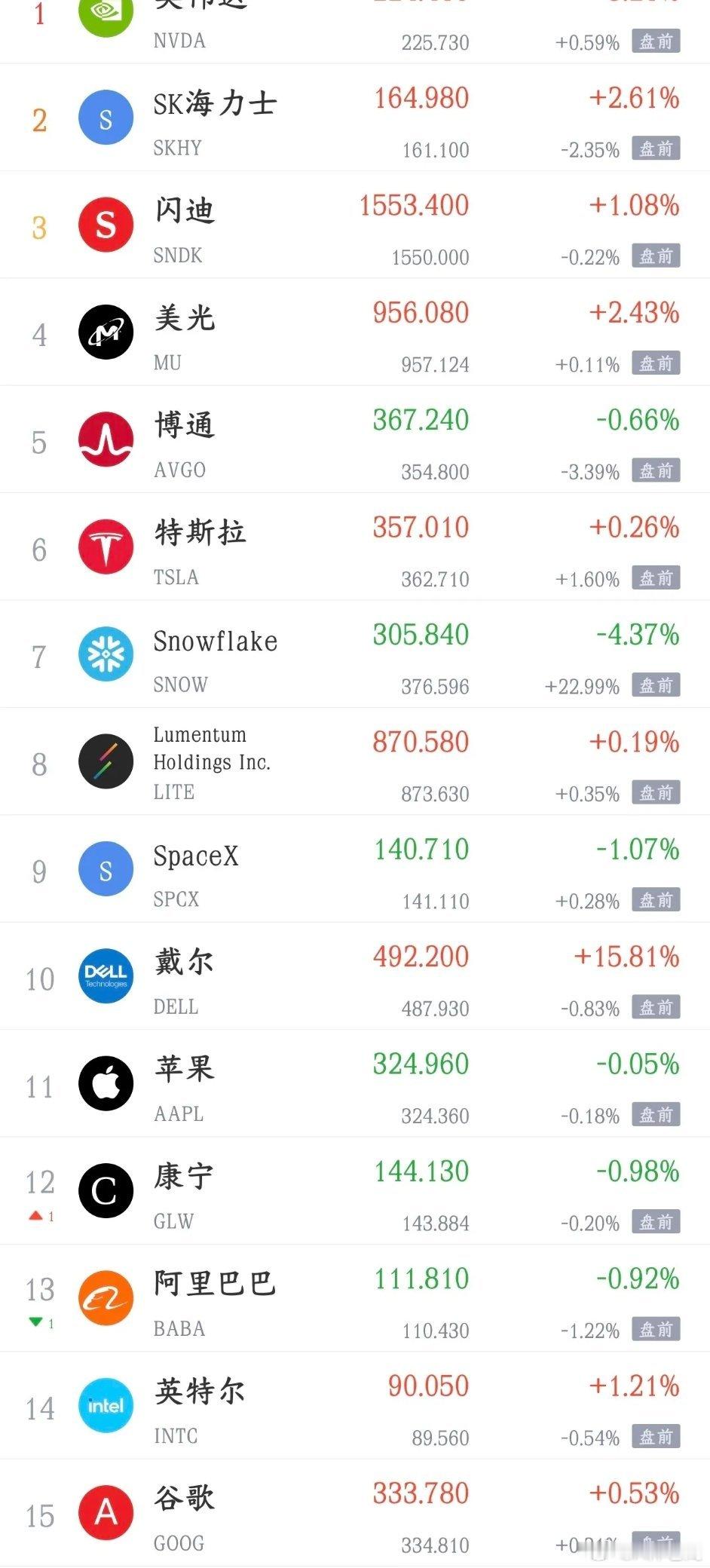 股市突发性大利好消息，美股已经开始反弹了，明天A股也该反弹了。美联储理事沃勒表态