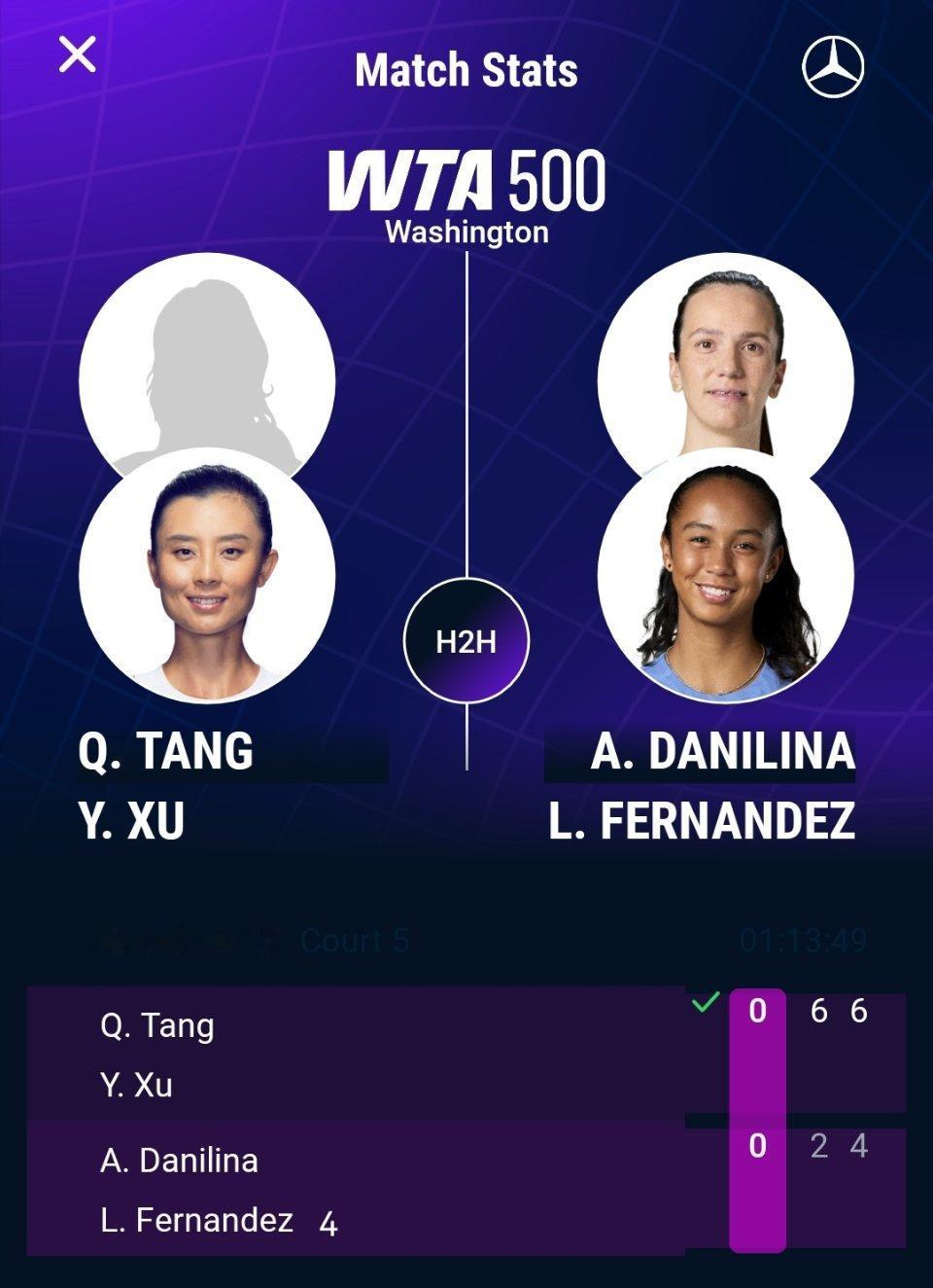 WTA500华盛顿站双打首轮，3号种子张帅/曾丽美以6-3 6-4击败拉克西莫娃