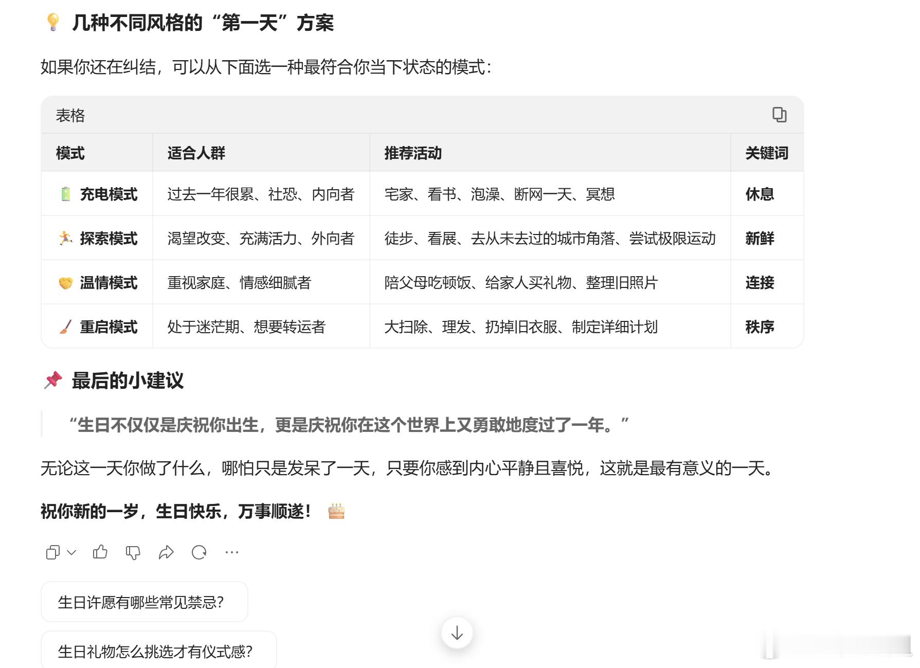 以前想做个设计呢，得先啃透PS、AE，从抠图到调色，一坐就是大半天，视频创作更是
