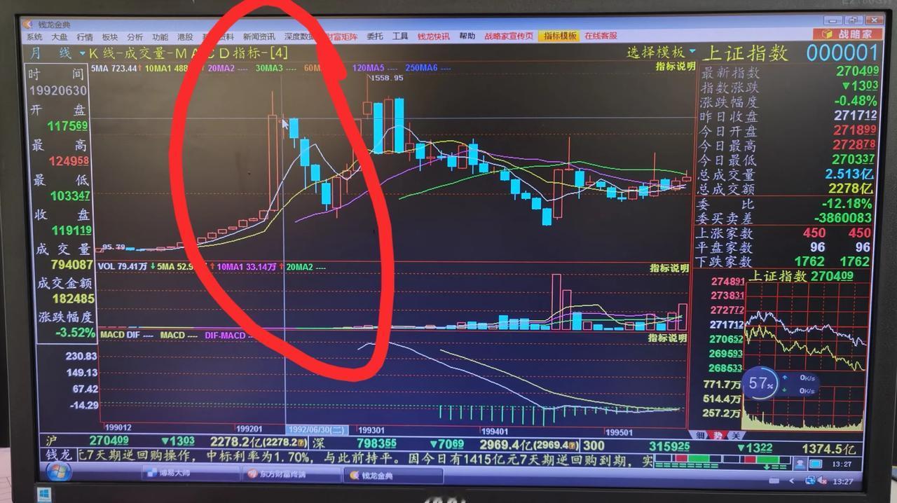 老手说股：（3）
哈哈，重大发现。
我脑中一直有个印象，就是大盘连跌5个月极少见