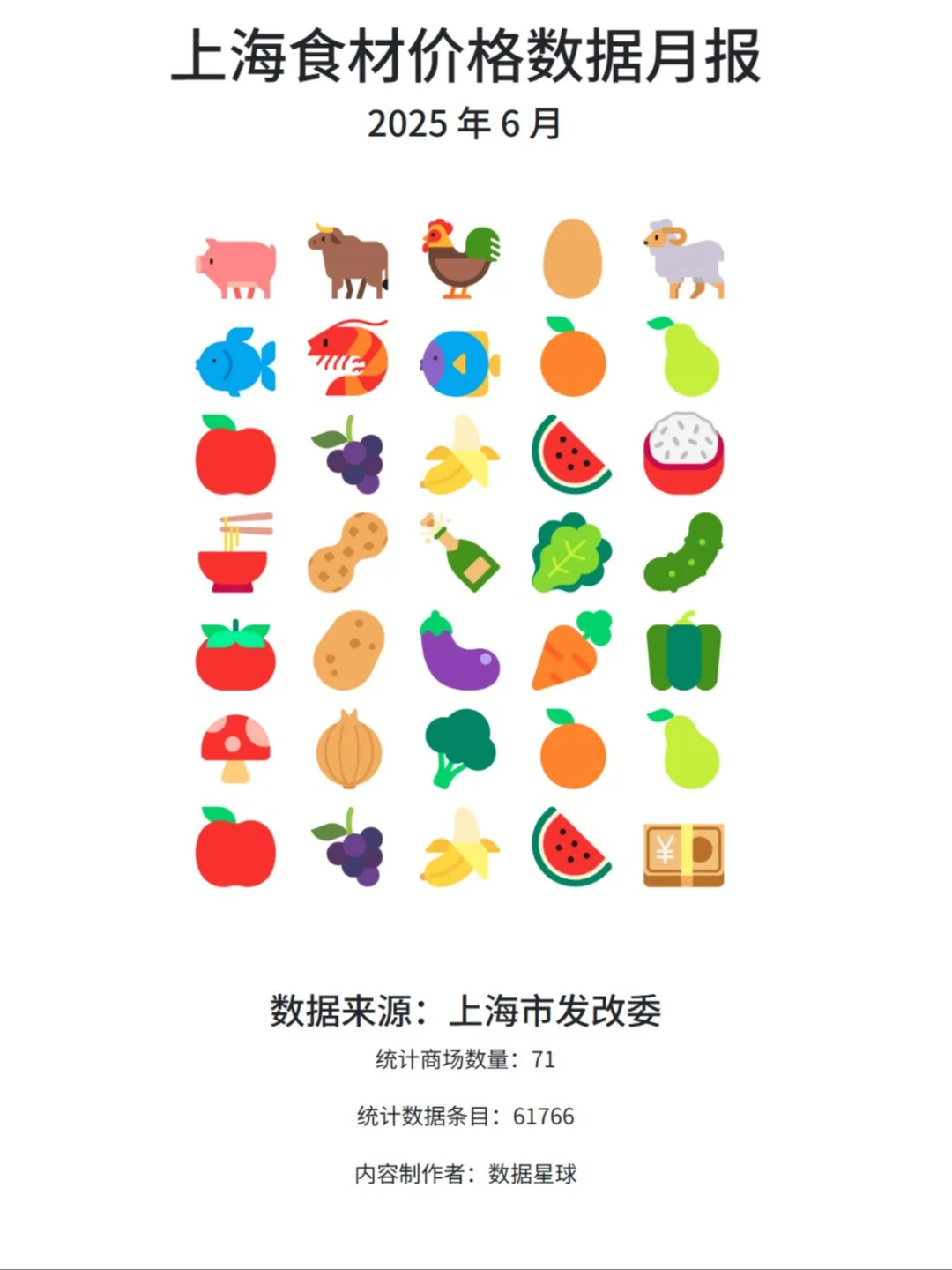 2025 年 6 月|上海食材价格数据月报