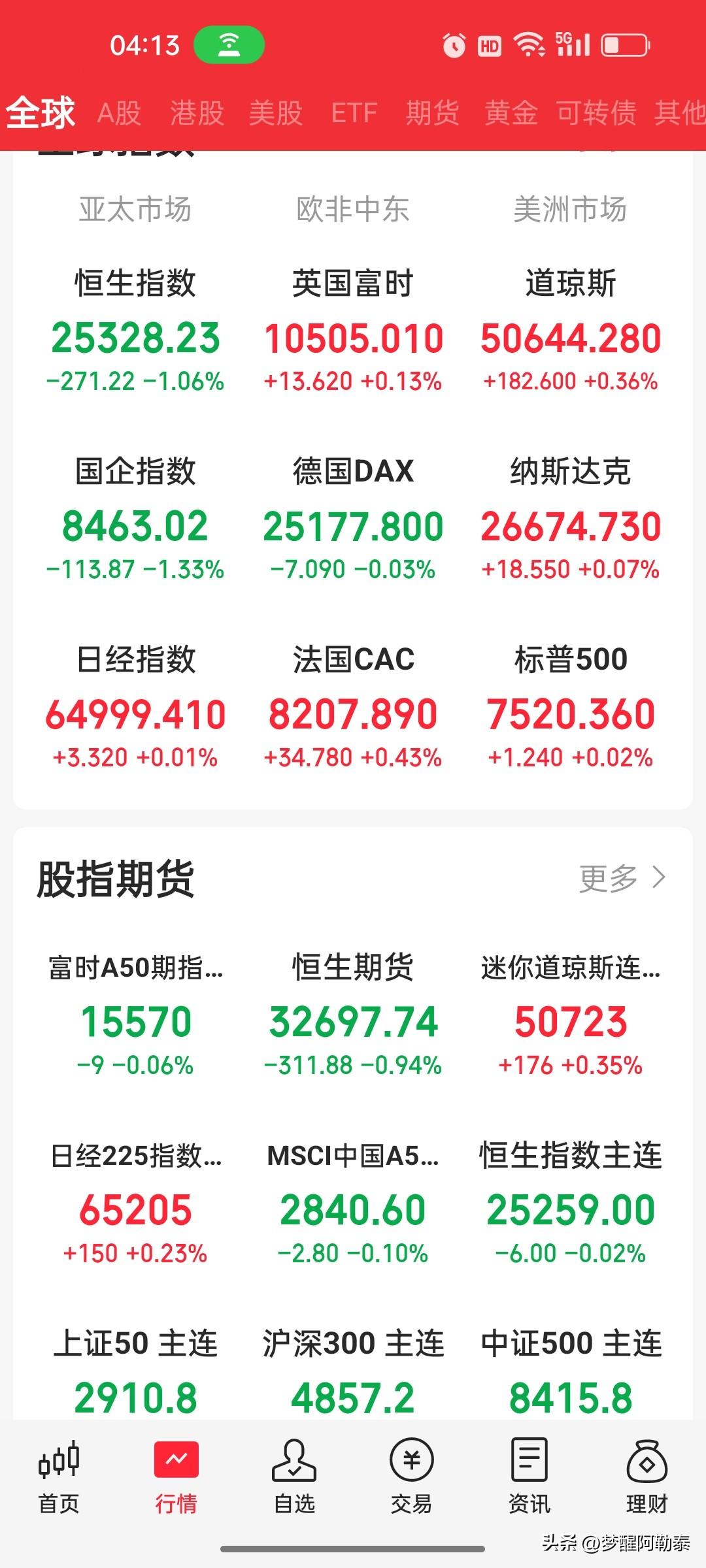 早盘策略（5月28日）：原油暴跌近5%，外盘分化，A股继续承压

一、外盘回顾：