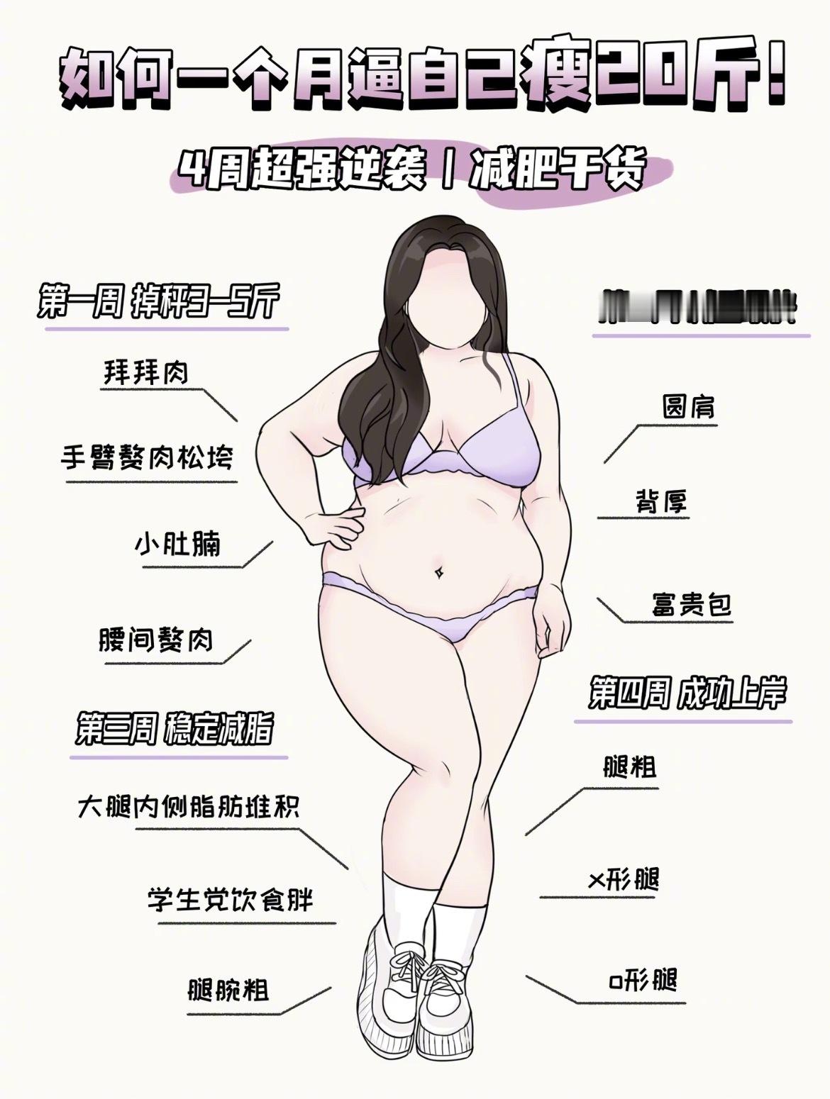 “春天最强减肥计划”第1周 预计瘦3-5斤三餐正常吃晚上7点后，禁止进食戒掉甜品