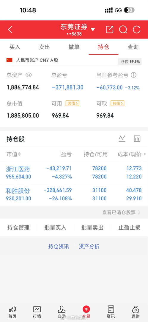 怎么回事，昨天唱医药那么厉害，今天就变脸啦……a股