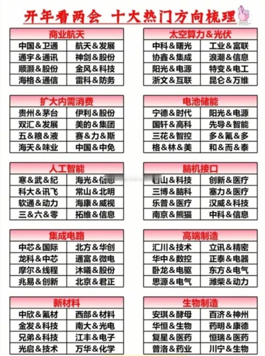 A股市场十大热门板块股票汇总:以下图表展示的股票不构成投资建议，据此操作风险自负