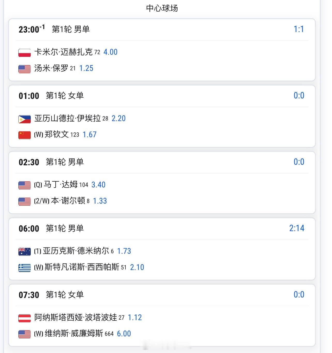 明天1:00 🇨🇳郑钦文1.67 vs 伊埃拉2.2预测这场比分是__？网球