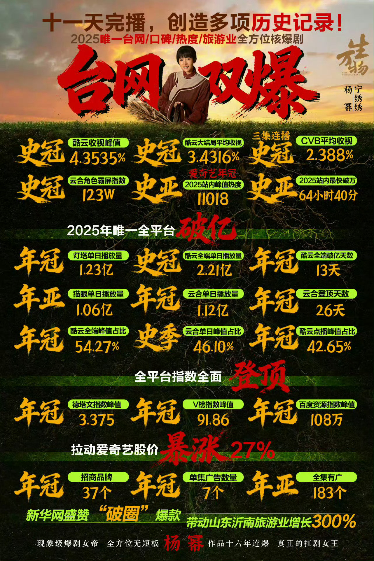 金鹰奖 提名规则 不晓得啥规则，只知道杨幂的生万物要收视率有各种史冠年冠；要网播