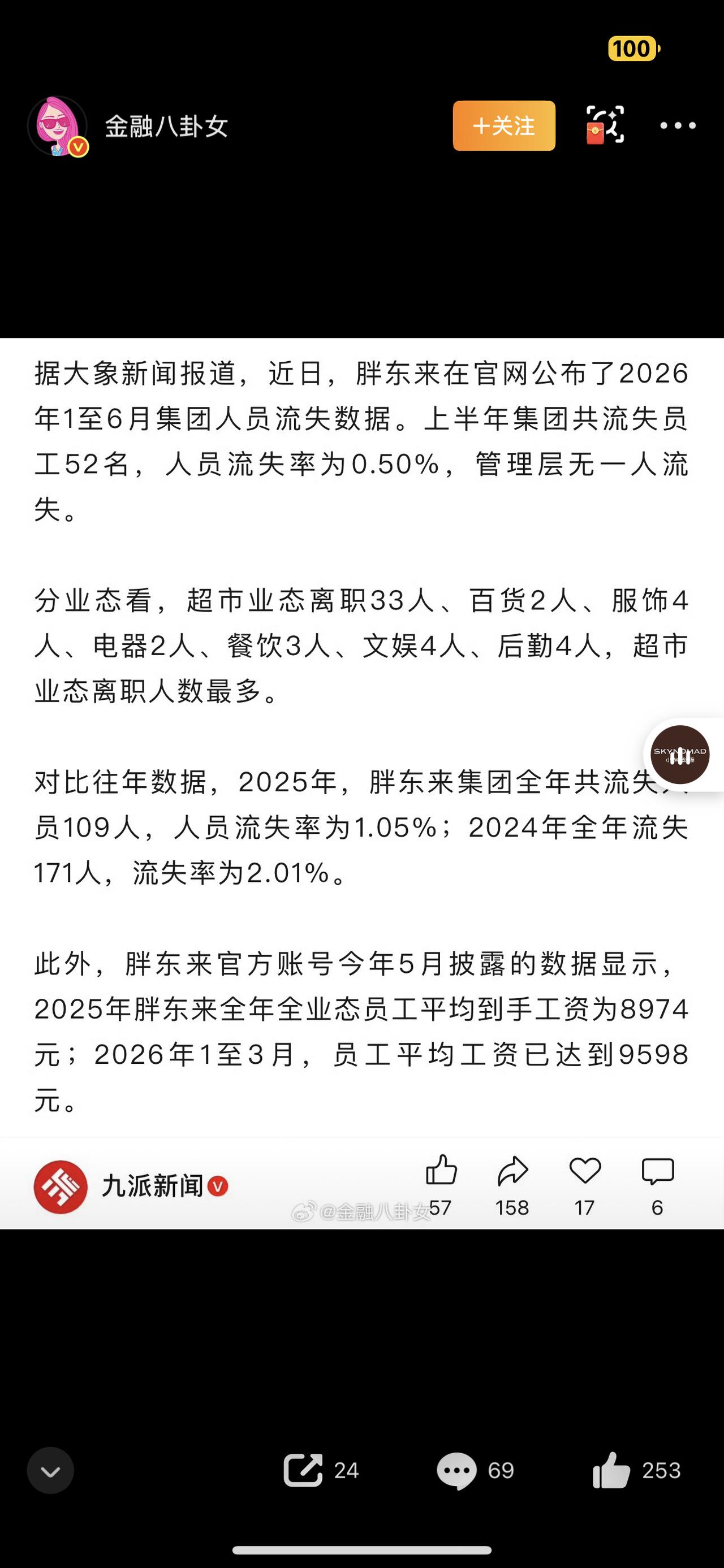 胖东来这样好的良心企业，也挡不住有员工选择离职。

今年上半年，胖东来走了52名