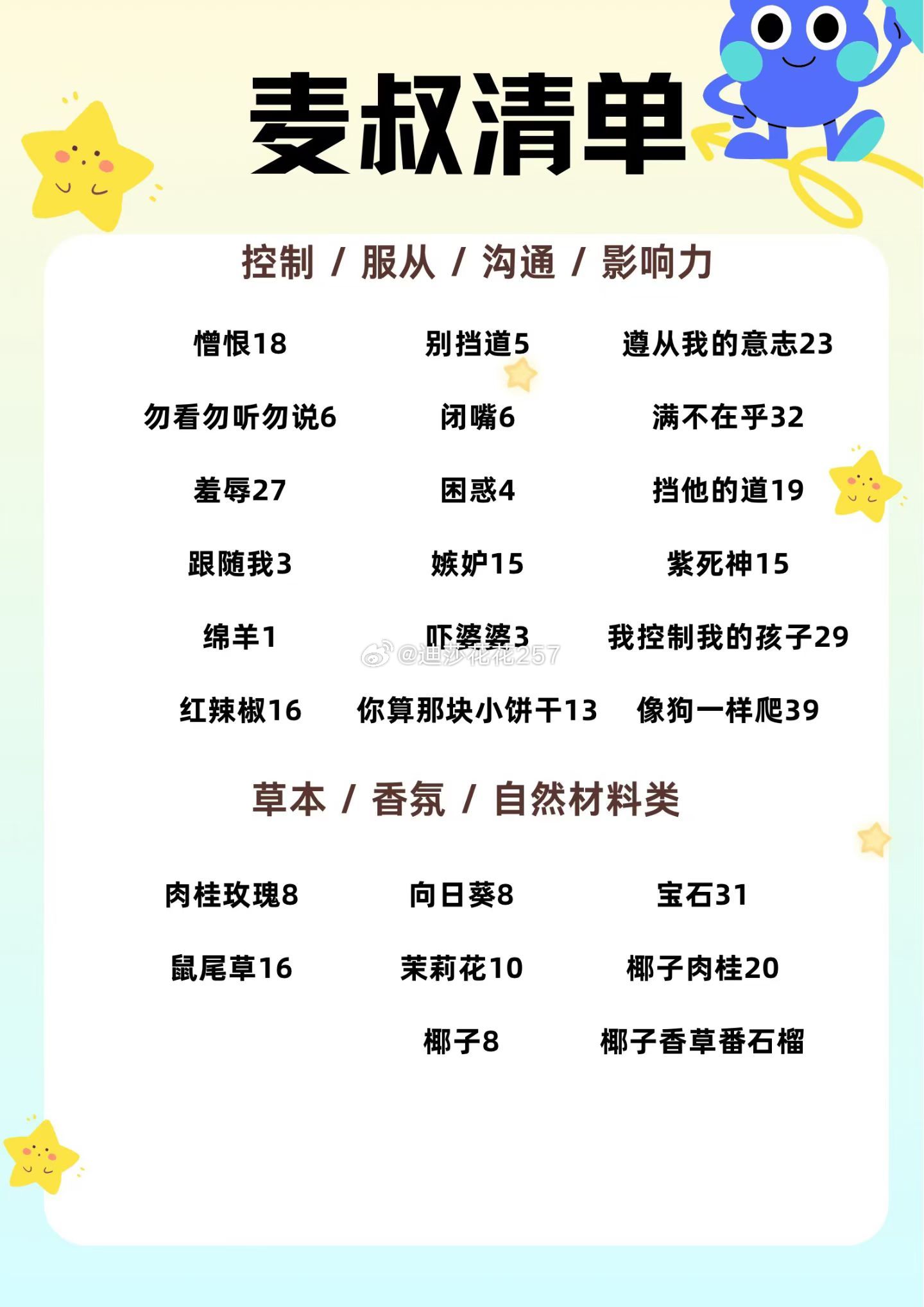 给大家！一个！！目前的麦叔清单！！！！！蜡烛真的是卖一个少一个了