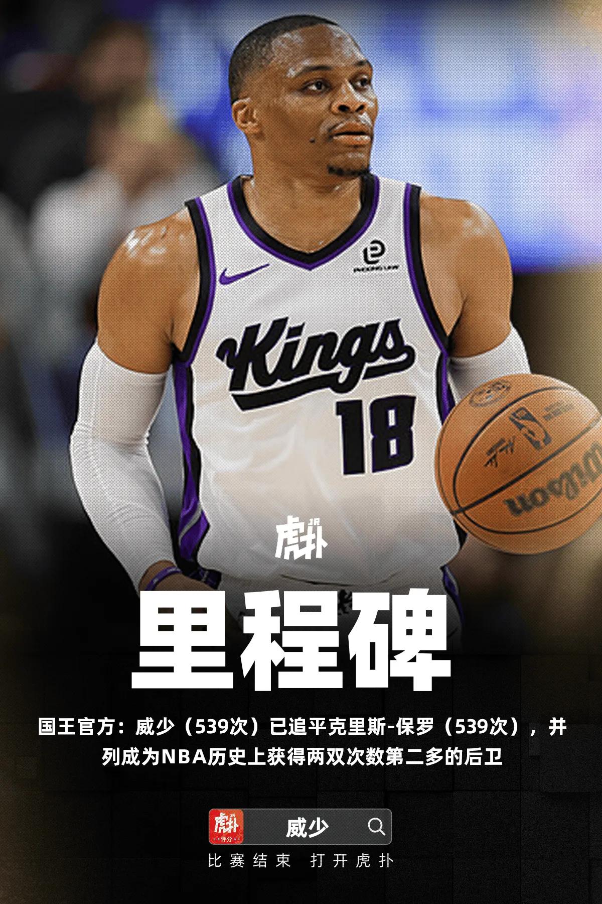 少爷还有油，拿到三双带领国王战胜老东家快船，同时威少也追平保罗成为历史获得两双第