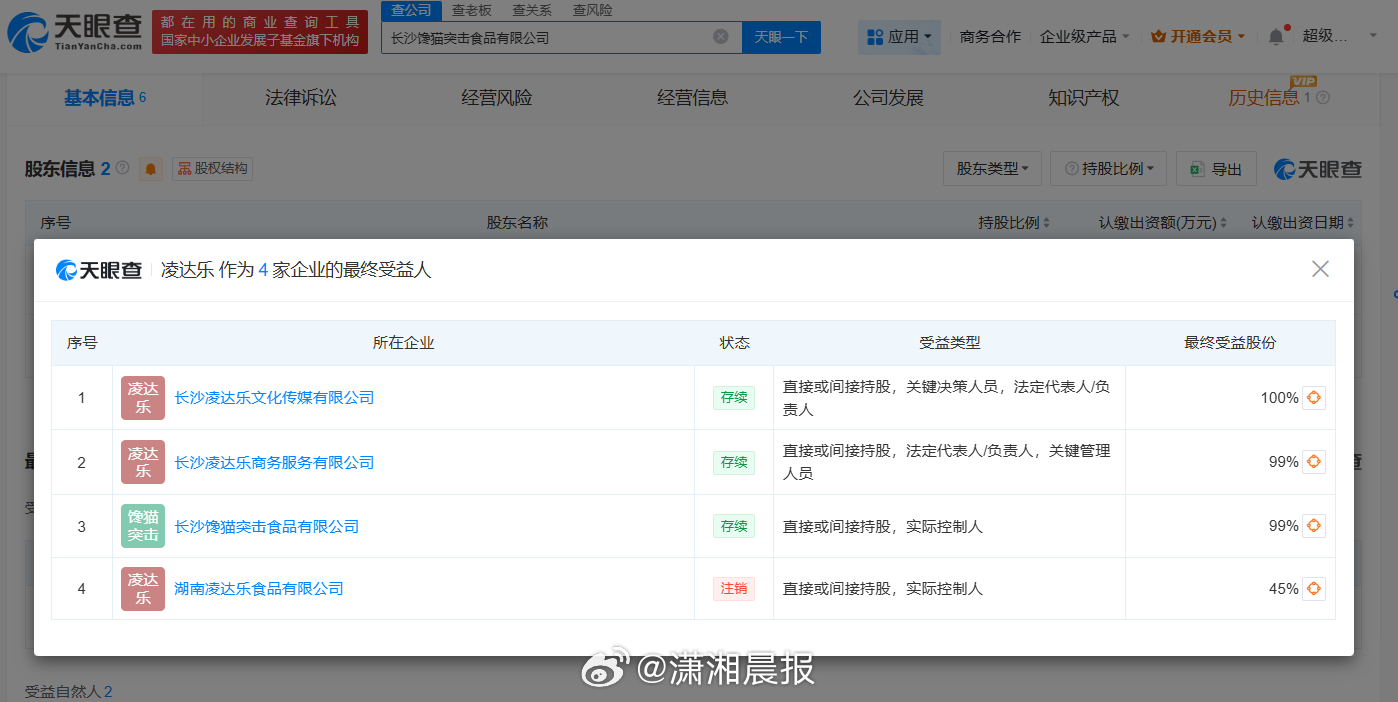 【#鹿哈再成立食品公司##鹿哈新公司叫馋猫突击#】10月20日，记者从天眼查获悉