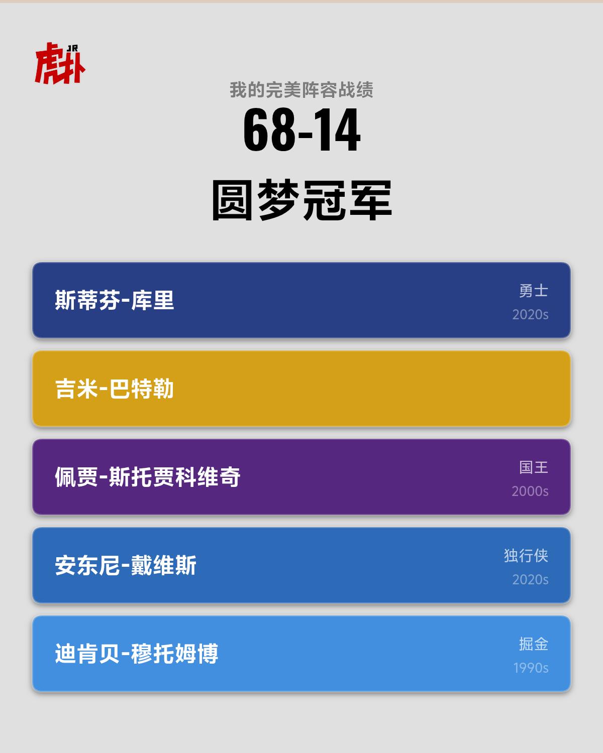 这才是最完整的阵容，巴特勒圆梦冠军