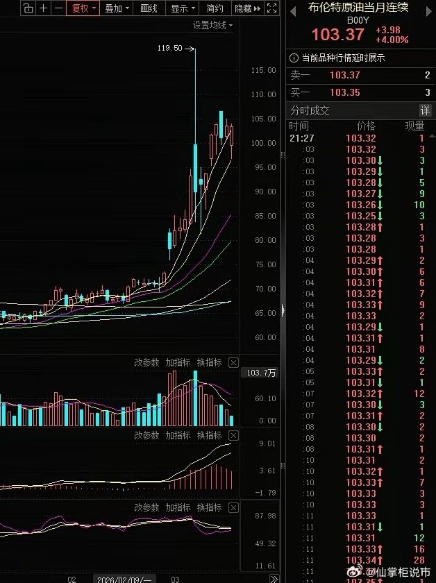 伊朗这是要把全球经济拖入深渊！伊朗宣布沙特、阿联酋及卡塔尔的石油设施成为其合法打