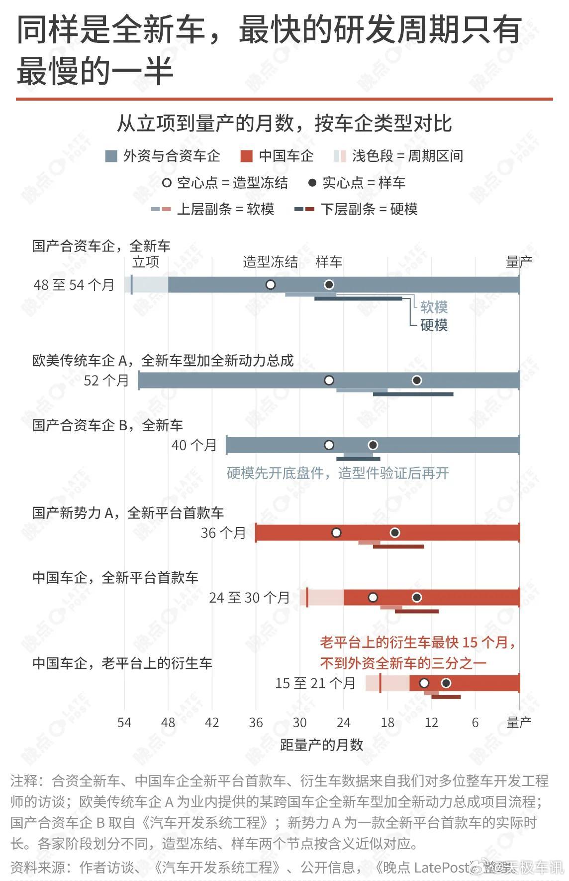 速成车频繁改款触目惊心 现在新能源赛道卷得太狠，不少车型迭代节奏快到离谱，一年一