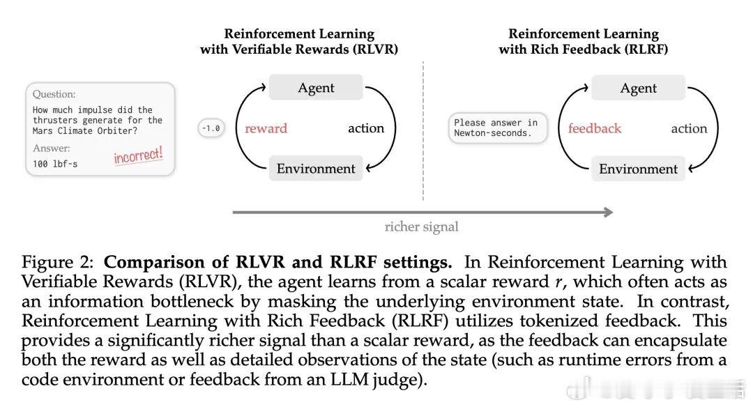 今日推介(第2031期)：表示学习中的谱幽灵、语言模型中的线性表征在对话过程中可