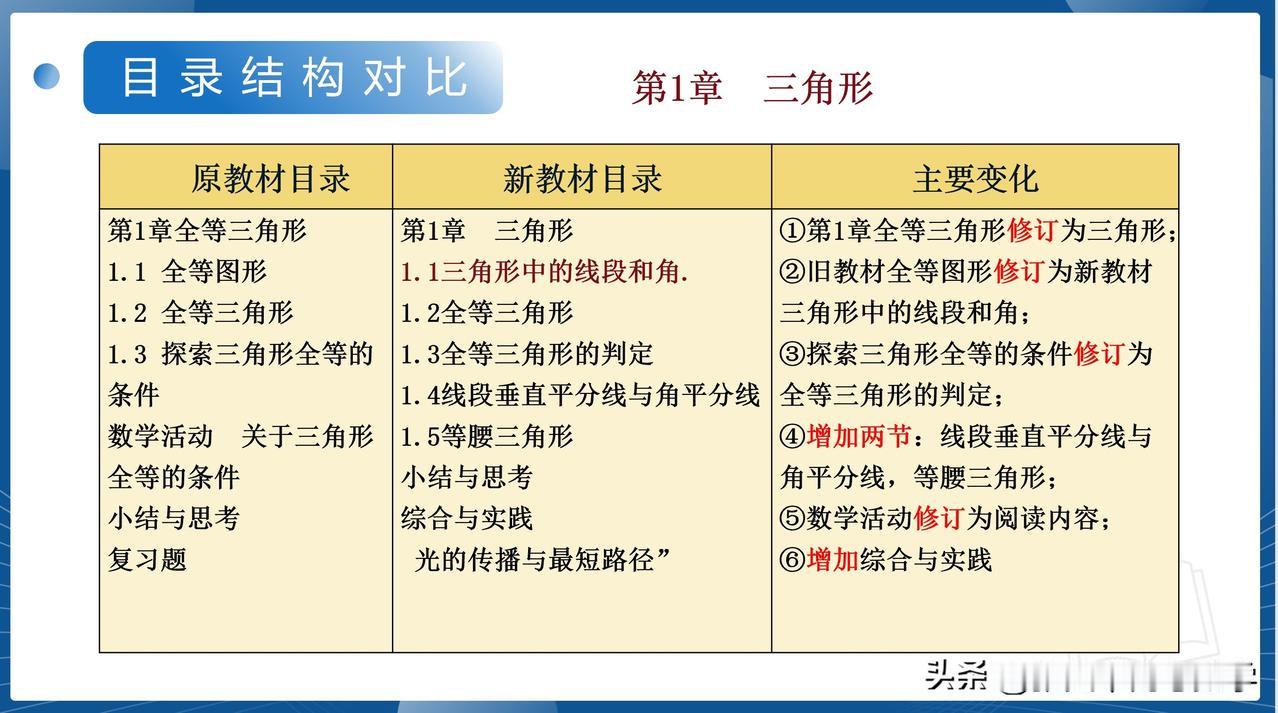 新教材改革，经典题需传承的同时还需要不断纳新和创新

新初二数学昨天讲解完毕三角