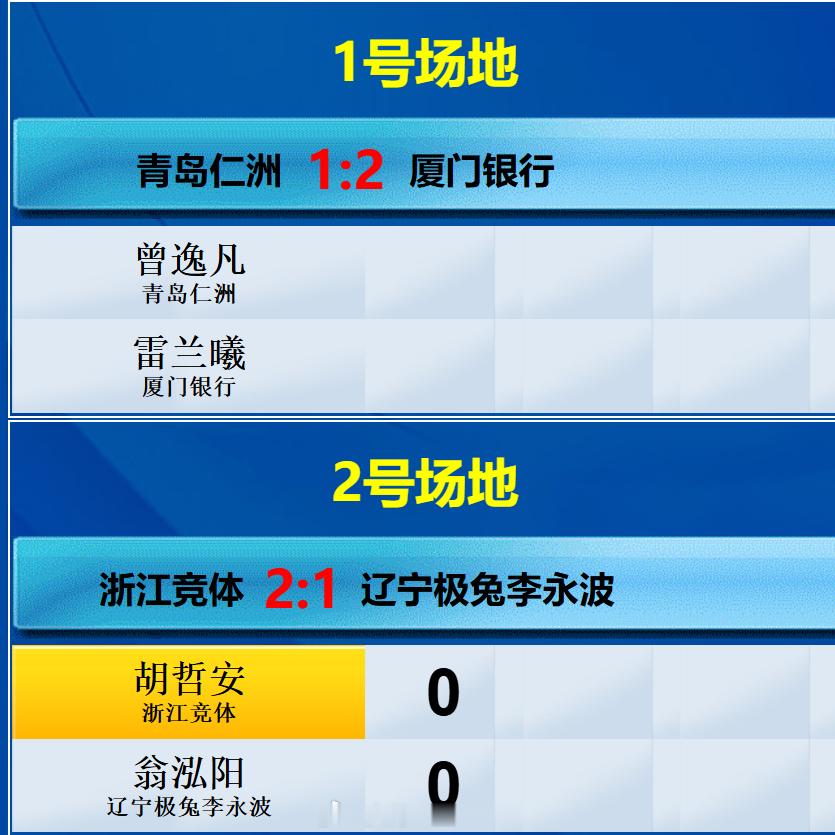 两场男单同时进行~羽超联赛