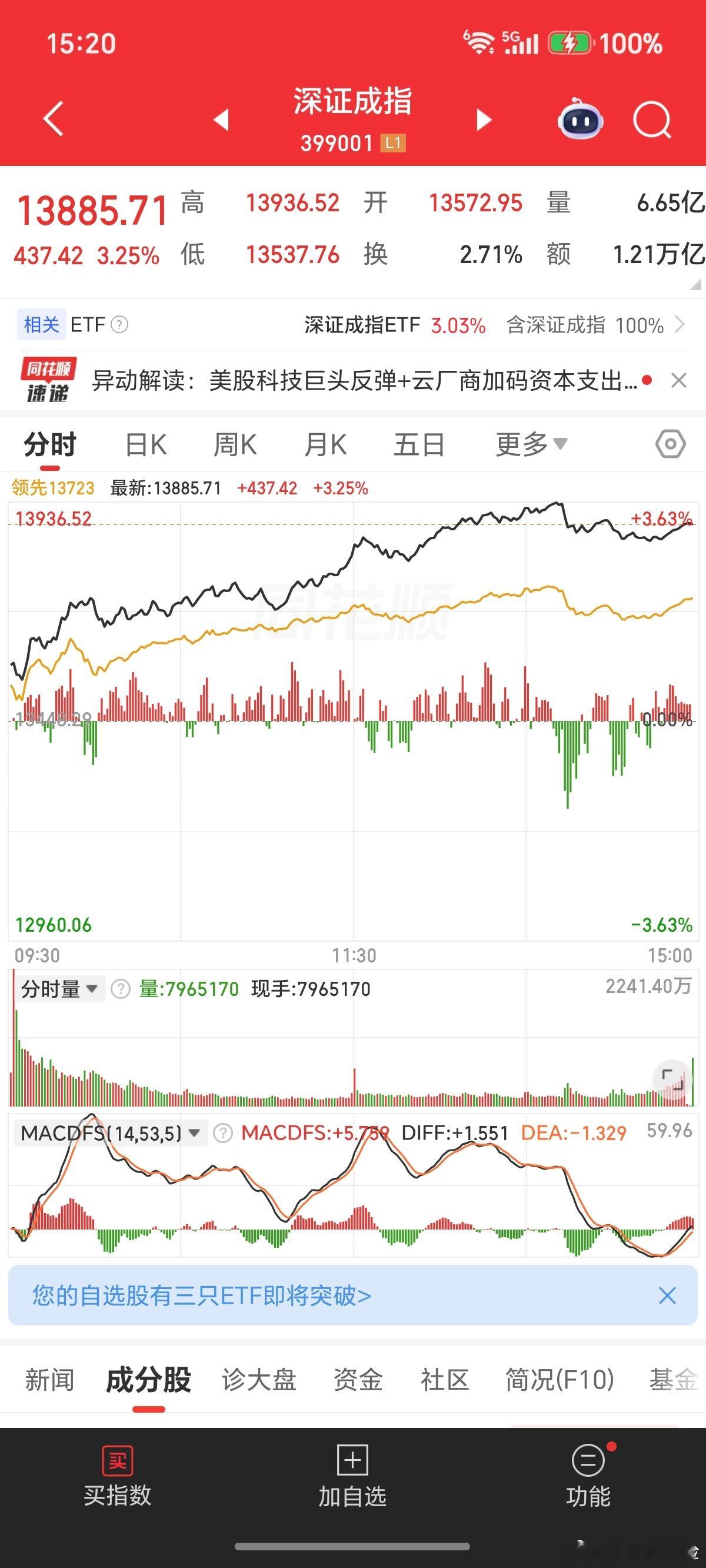 今天还行，没有把隔壁拖下水。 
