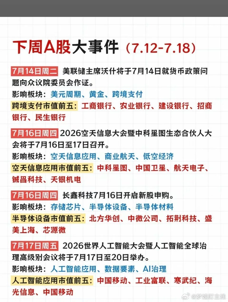 7.12～7.19  下周：财经事件+热点方向！1.老美货币政策，美元周期，贵金