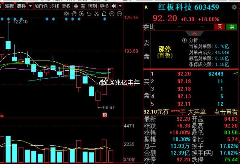 板板今天又选择上板，今天还开板吗，红板科技a股
