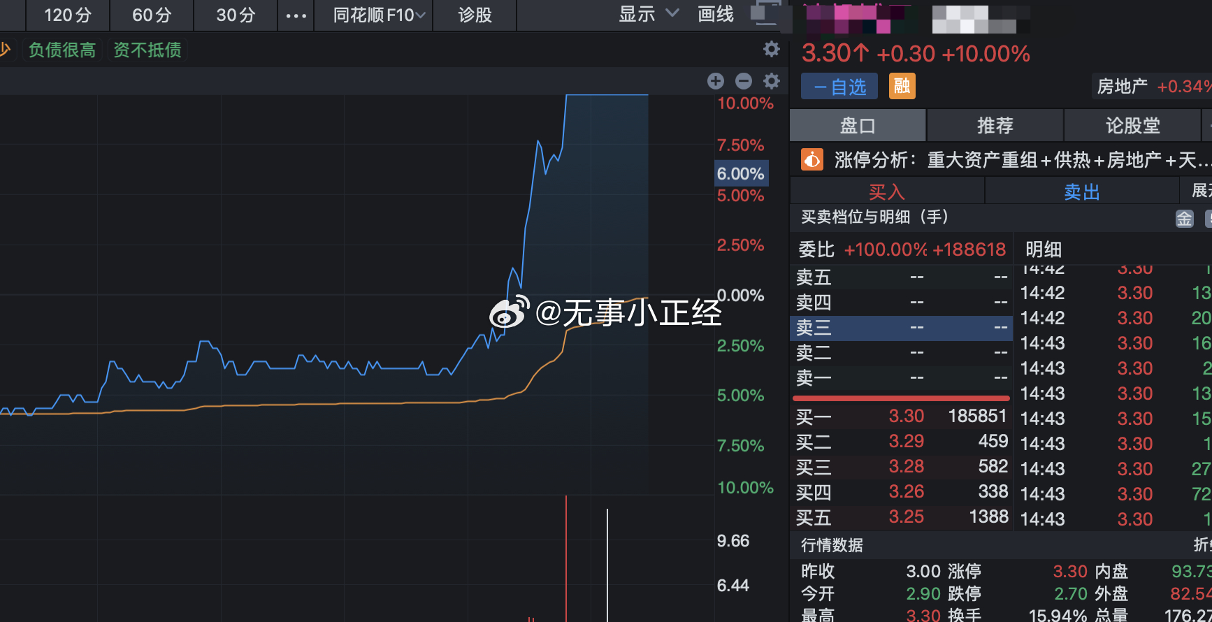 网友给我发的，带我挣钱，接近17个点… ​​​​今天少亏点 ​​​​