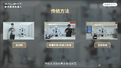 银河通用发了 WAM-TTT，一套测试时后训练框架。解决的痛点很具体：机器人学完