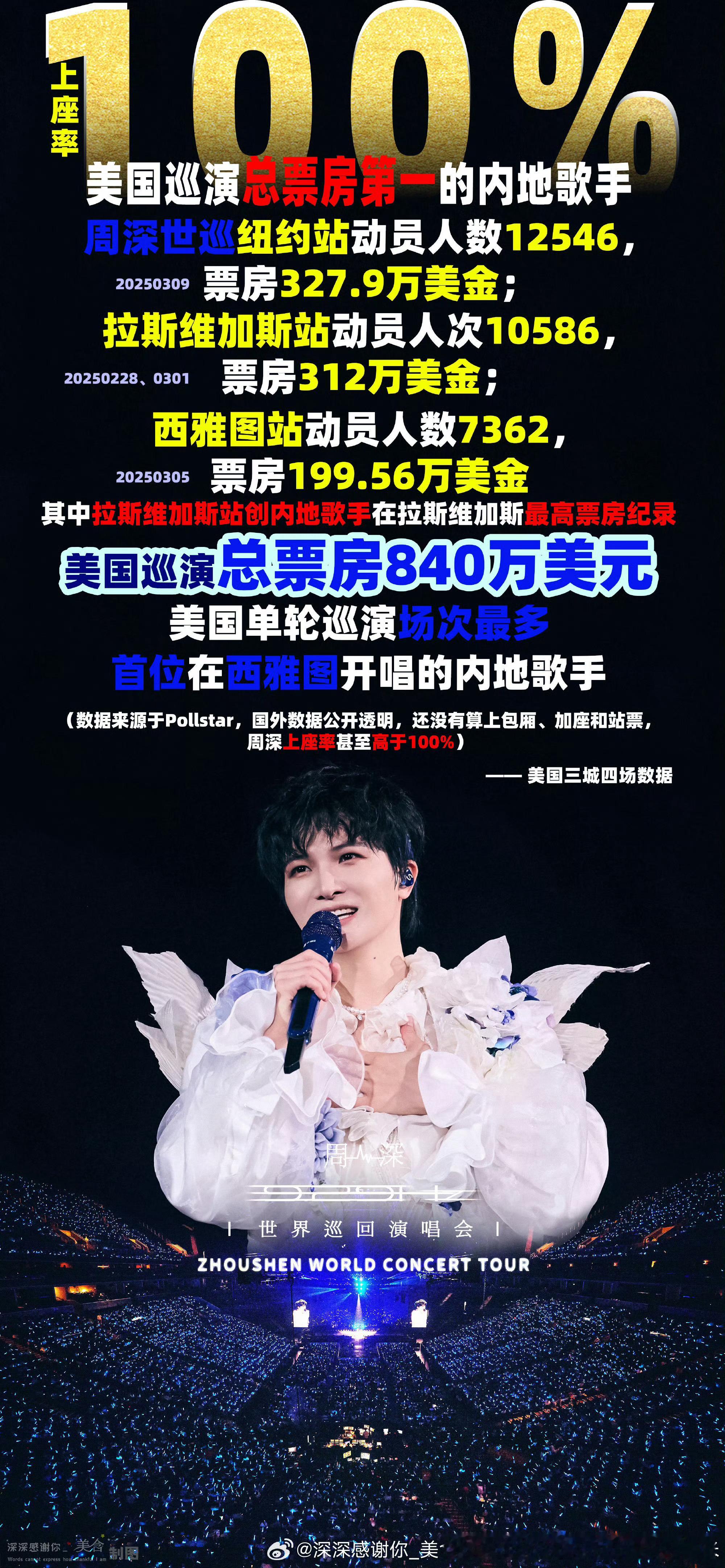 周深2025高产歌手TOP10[音乐]2025高产演员TOP10[音乐]2025