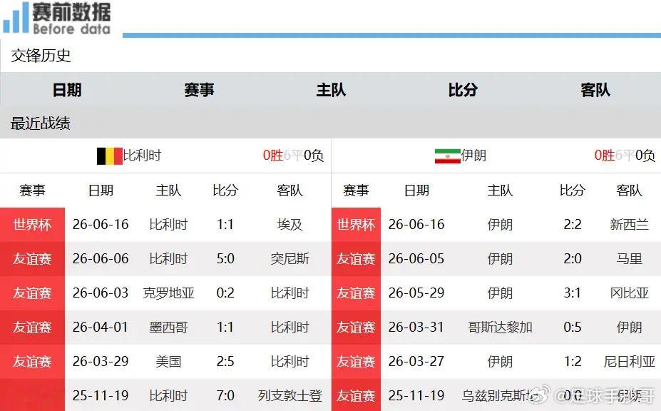 比利时vs伊朗前瞻｜比利时vs伊朗：出线关键一役，多库缺席，红魔苦战波斯军团北京