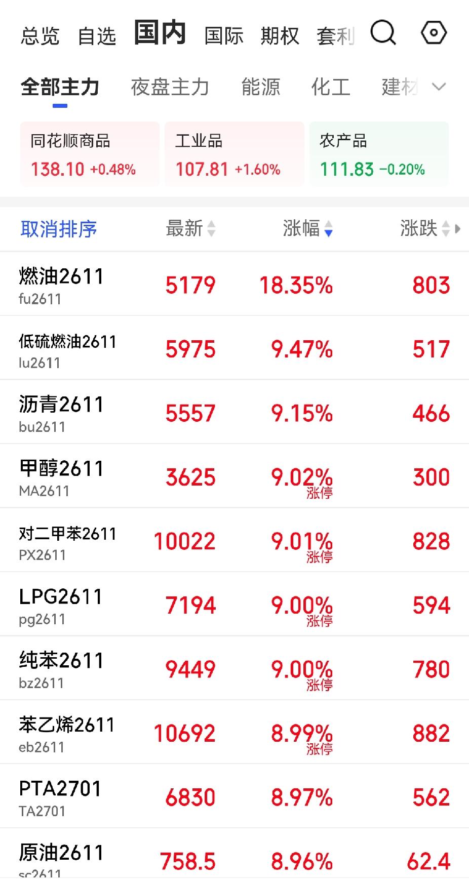 这个国庆要多少人爆仓呀，化工再强也没这么激进吧