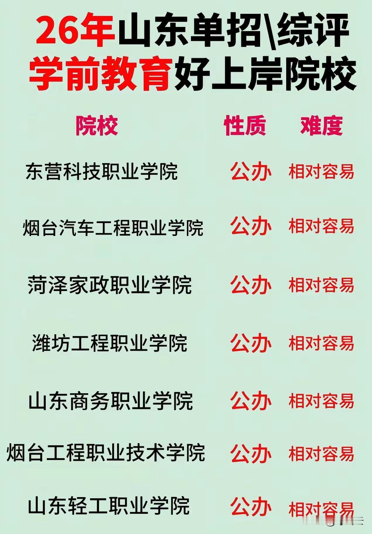 剑走偏锋！山东省26年单招院校14所汇总揭秘！这些高校上岸，相对比较容易！考不上