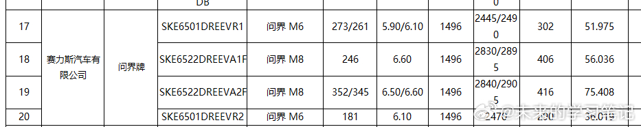 问界M8不能多说，看下电池就都懂了问界m8