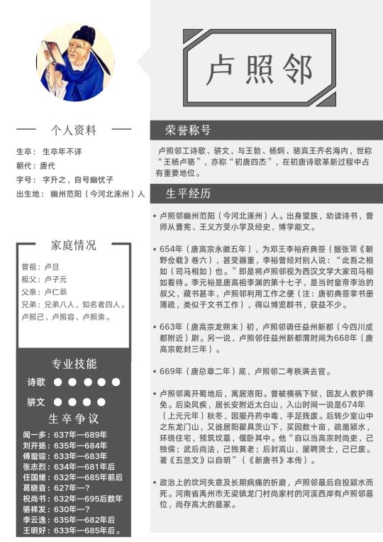 200位古代文豪人生简历——卢照邻