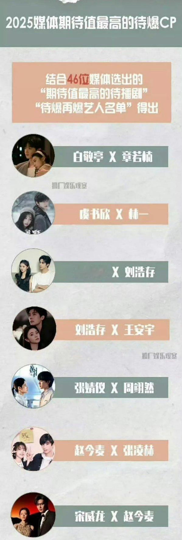 业内之前看好的待爆cp，业内这眼光[笑cry] ​​​