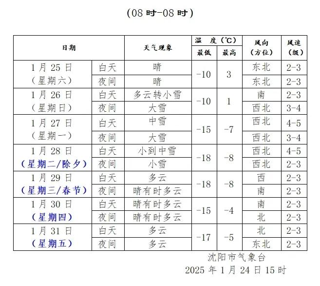 暴风雪来袭！注意！久违的降雪如期而至，恰逢春节前奏，气温下降10-15℃。

本
