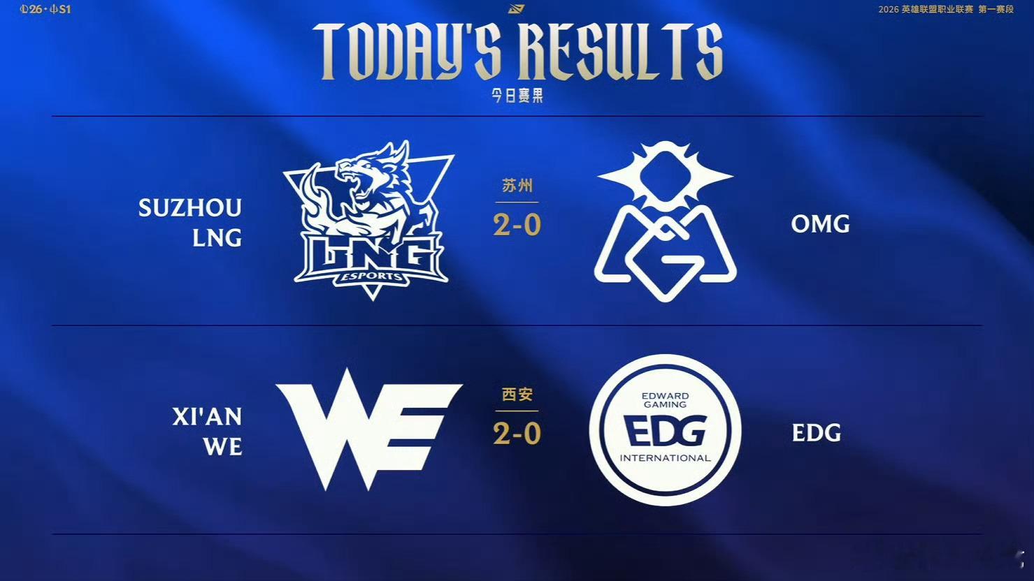 【2026lpl第一赛段 ｜昨日赛果、积分情况以及今日赛程】LNG 2-0 OM