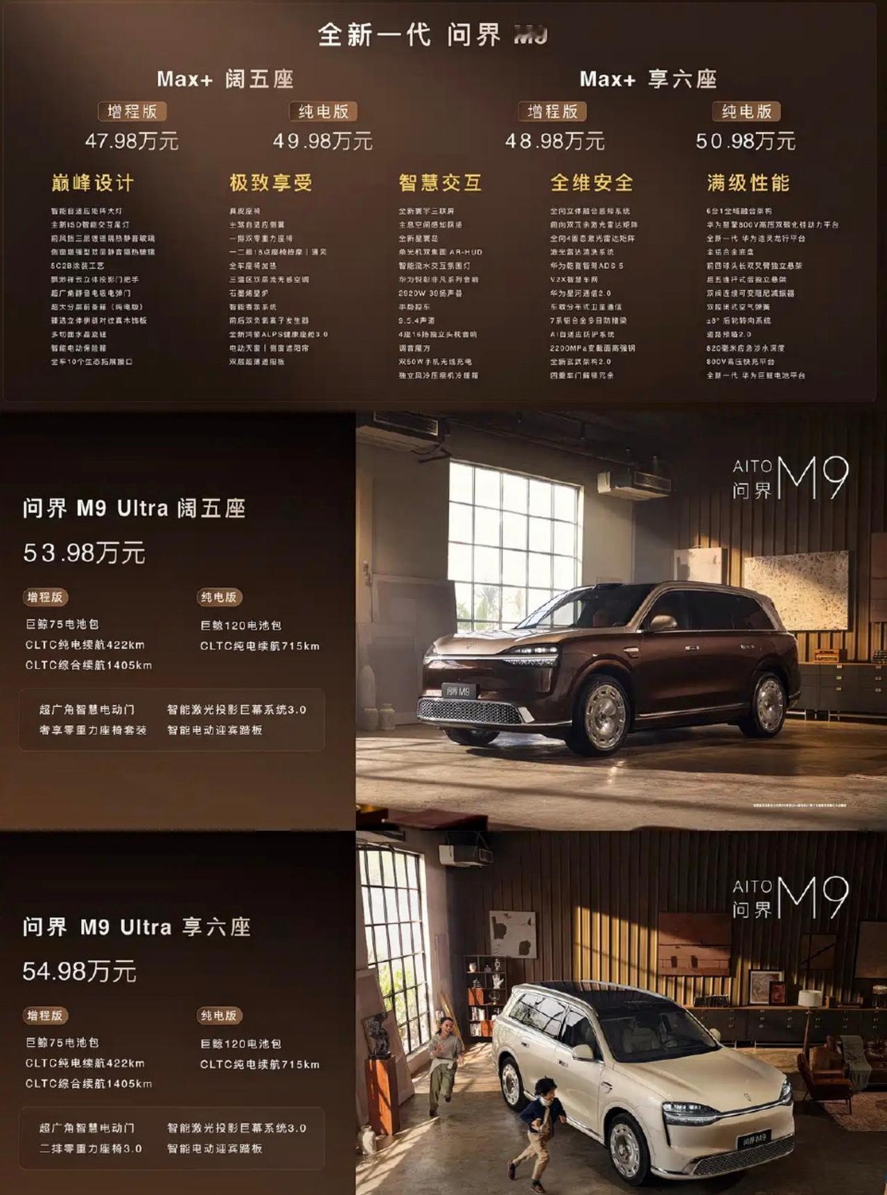 全新一代问界M9正式上市，47.98万起，大家觉得咋样？

Max+五座增程：4